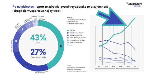 zrodlo podejmowania aktywnosci fizycznej po 30 roku zycia